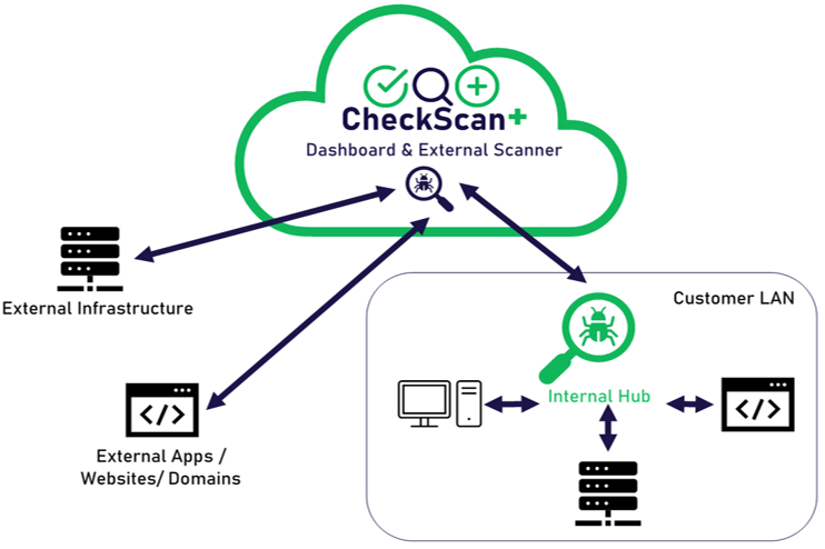 checkscan plus