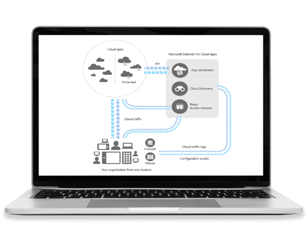 Microsoft security for cloud apps