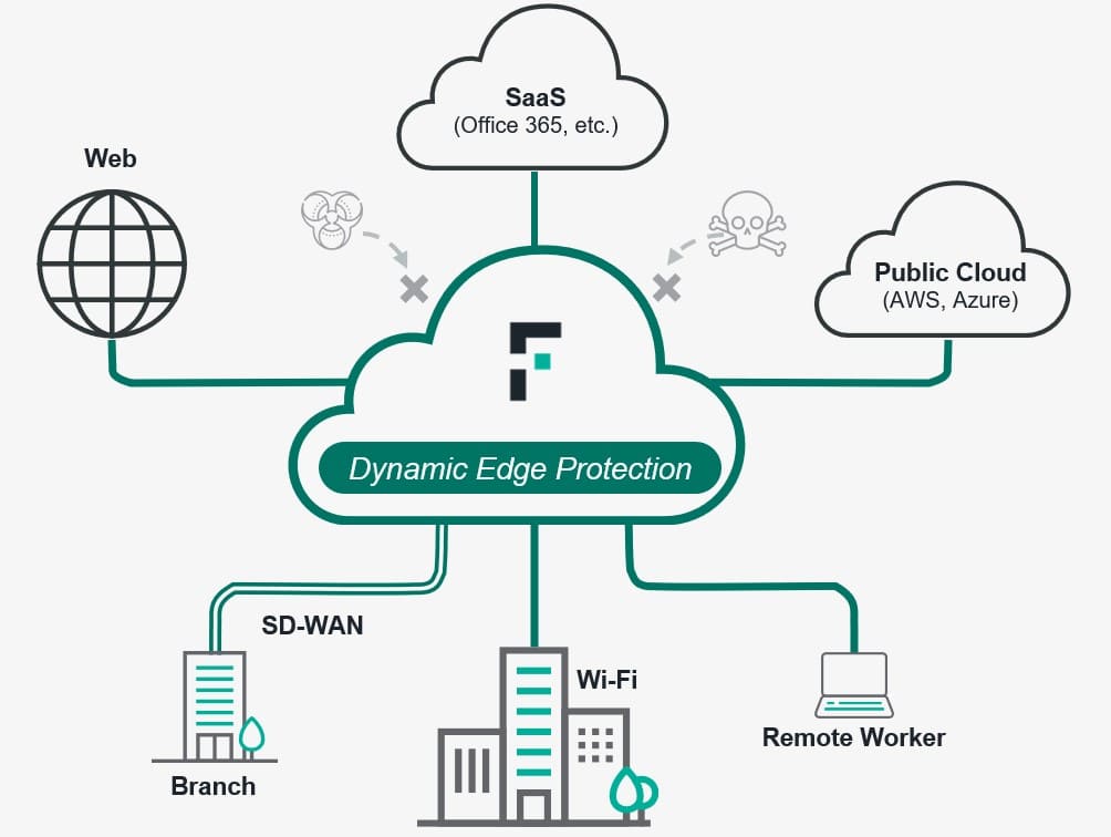 SASE How it works diagram