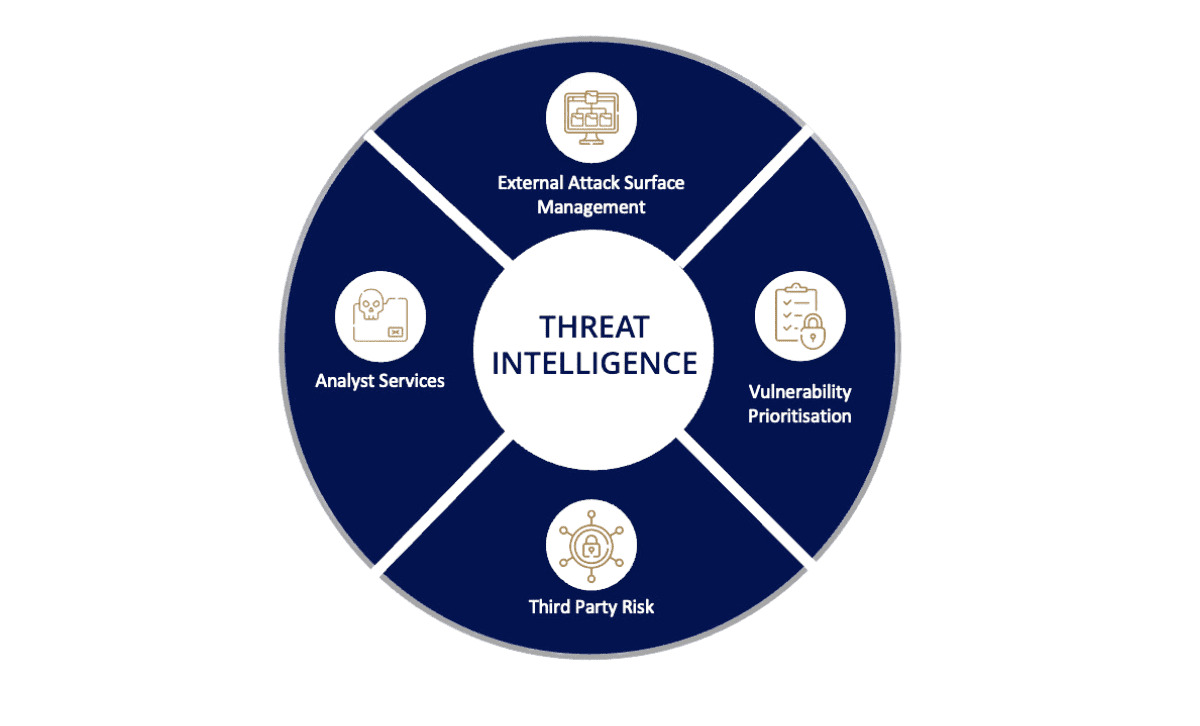 Orpheus Product Loop