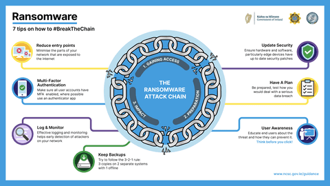 Break the chain NCSC image