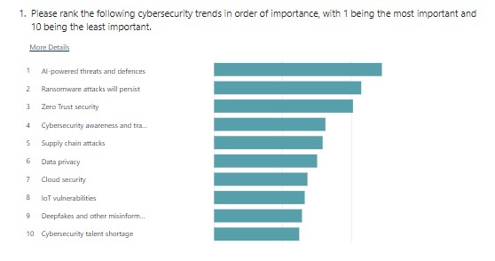 Top cybersecurity trends 2023